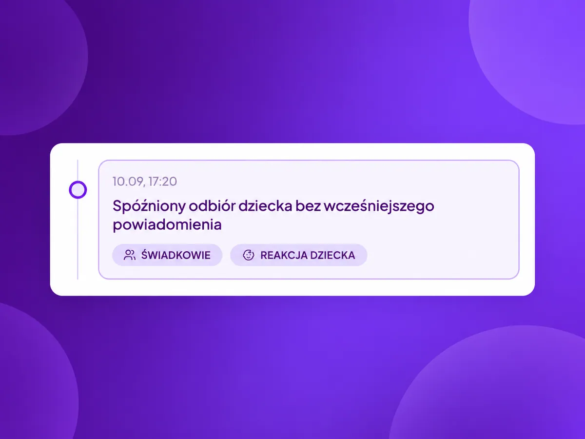 Chronologiczna Oś Czasu Sprawy