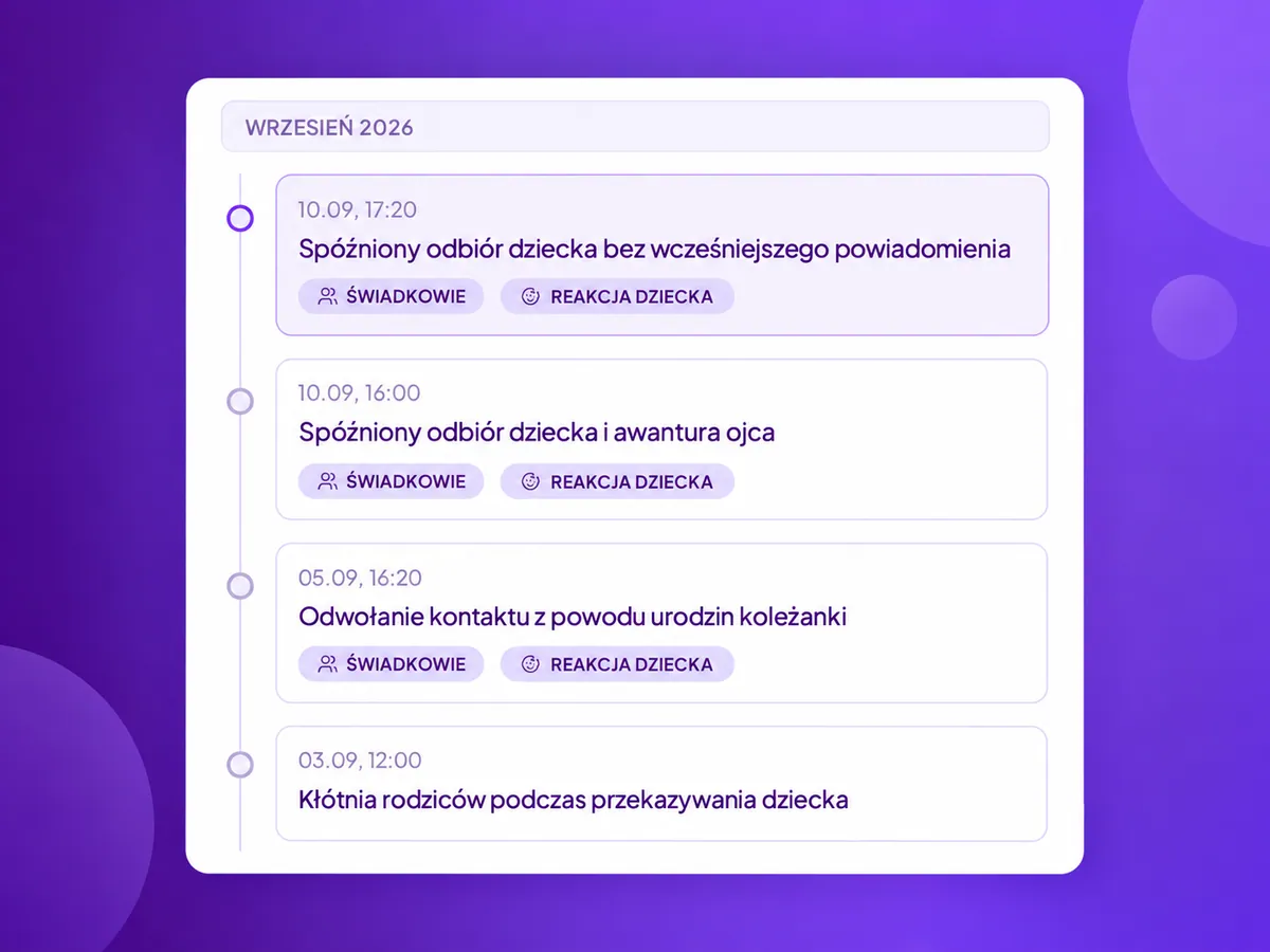 Chronologiczna Oś Czasu Sprawy